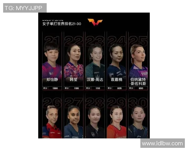 2026乒乓球比赛经验排行榜：南京乒乓球队位居第6名