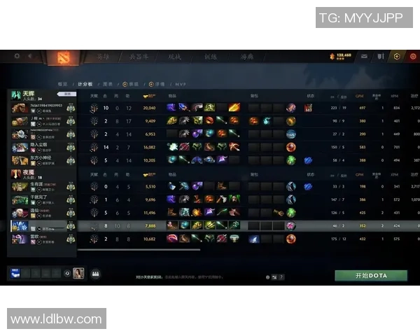 权威发布：DOTA2个人能力实力榜单